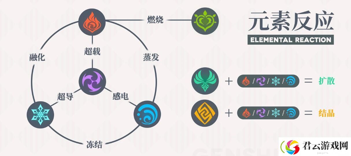 原神元素怎么搭配-元素反应图机制分析-原神攻略