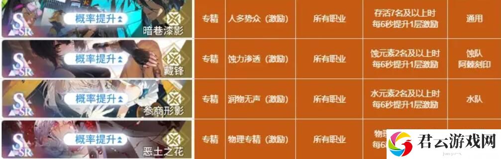 白荆回廊烙痕技能详细介绍 高效刷怪路径推荐