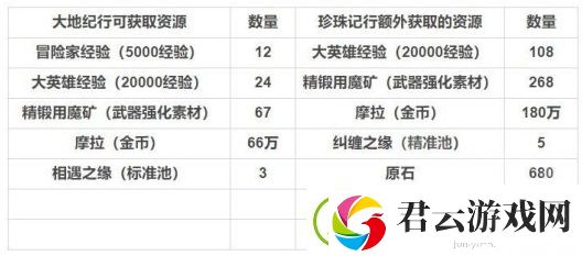 原神纪行系统介绍