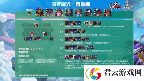云顶之弈夜影耀光阵容怎么玩