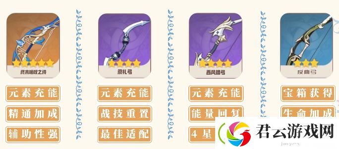 原神迪奥娜圣遗物怎么搭配