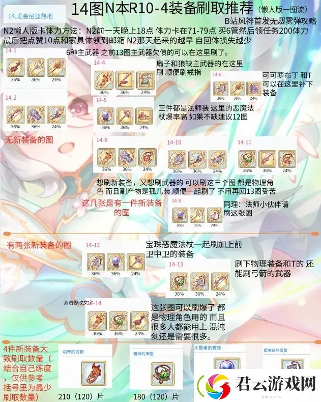 公主连结14图装备刷取推荐