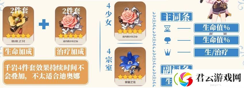 原神迪奥娜圣遗物怎么搭配