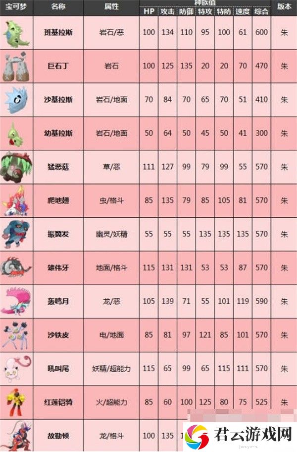 宝可梦朱紫限定精灵图鉴一览