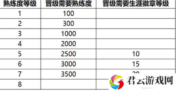 王者荣耀英雄熟练度规则调整介绍
