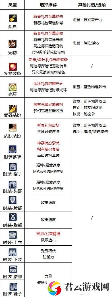 【110版本：职业百科】COLG全职业百科一一刺客(更新至周年庆版本)19