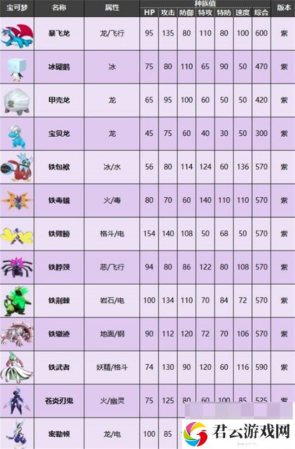 宝可梦朱紫限定精灵图鉴一览