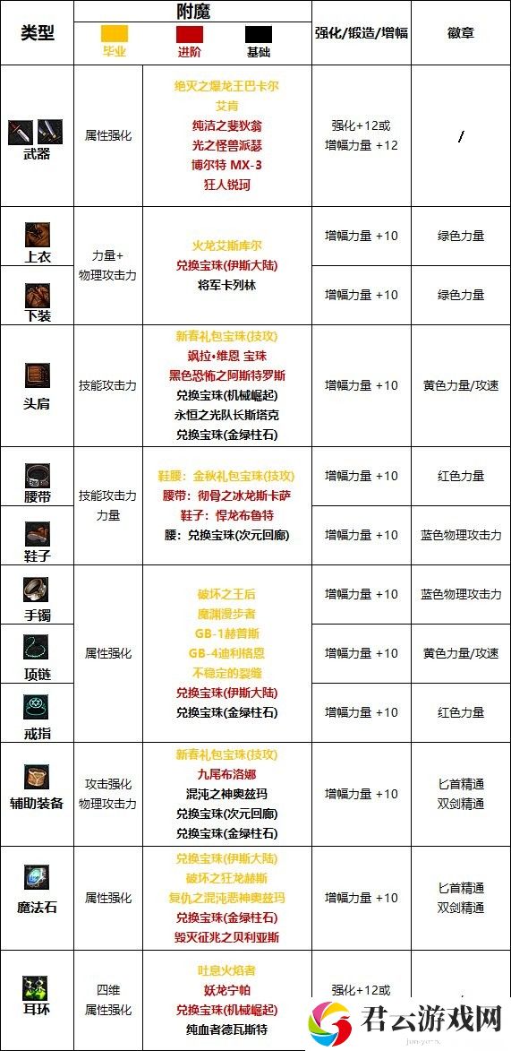 【110版本：职业百科】COLG全职业百科一一刺客(更新至周年庆版本)18